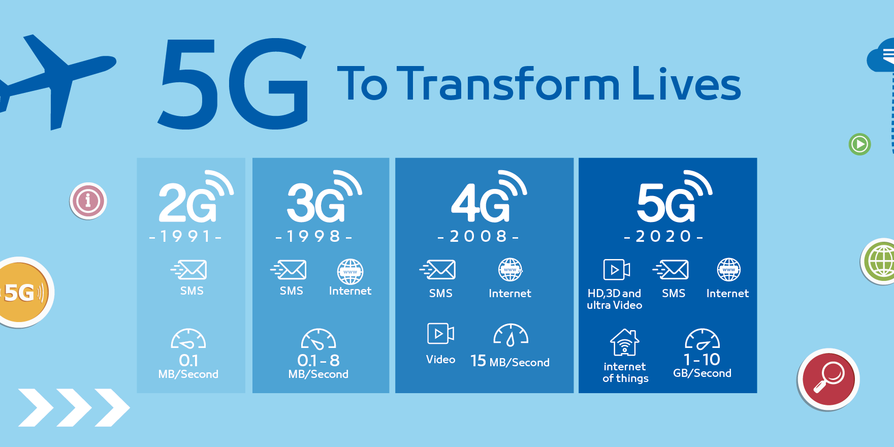 Will 5G Cause Another Shortage and When?