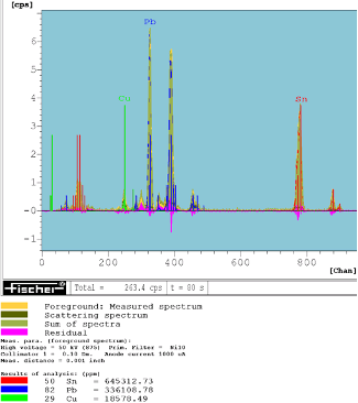 Example of a report from our XRF Analyzer