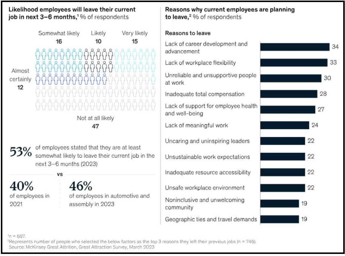 Semiconductor Manufacturing Employees are Quitting