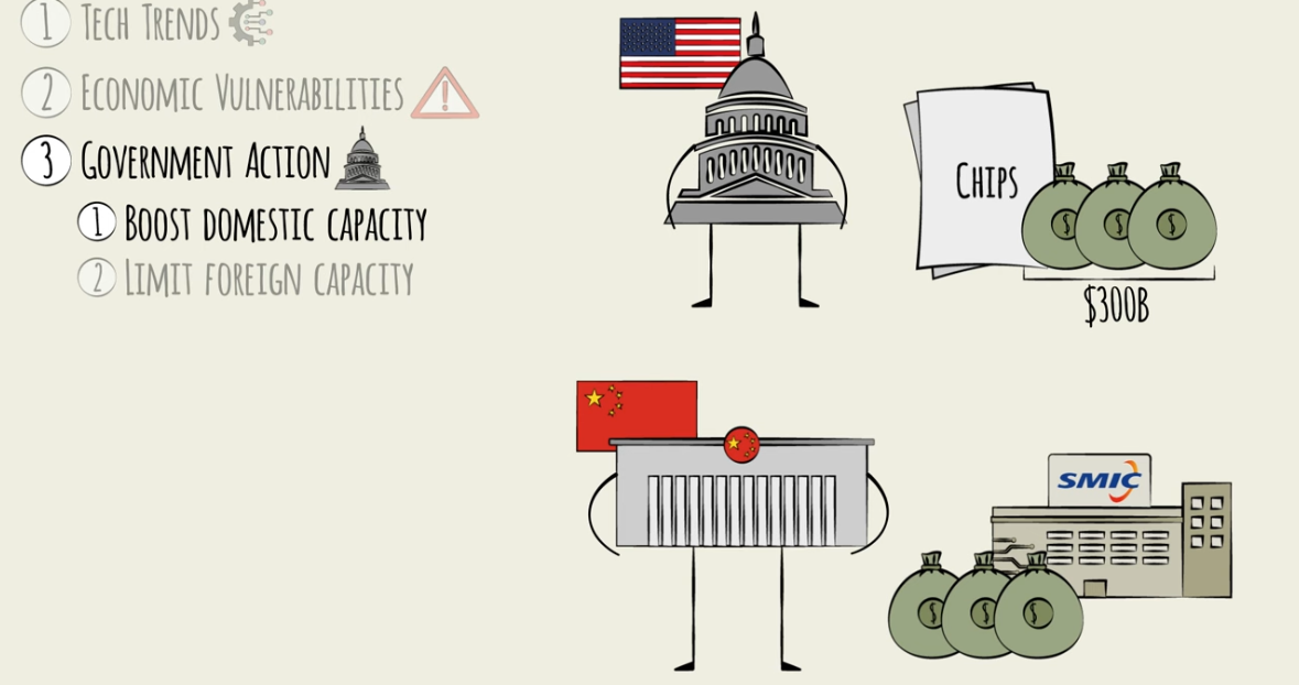 A Fun Semiconductor Industry Overview.