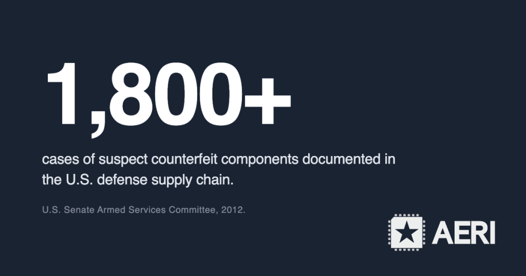 Infographic: over 1,800 cases of suspect counterfeit components documented in the U.S. defense supply chain, per a 2012 U.S. Senate Armed Services Committee investigation